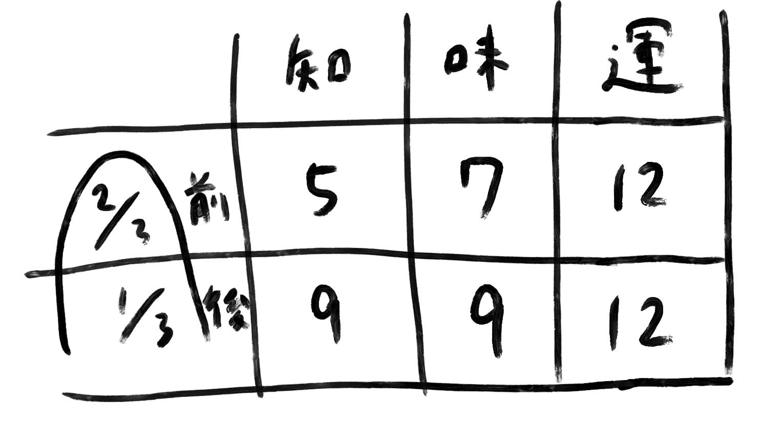 舌の支配神経.jpg 舌の支配神経